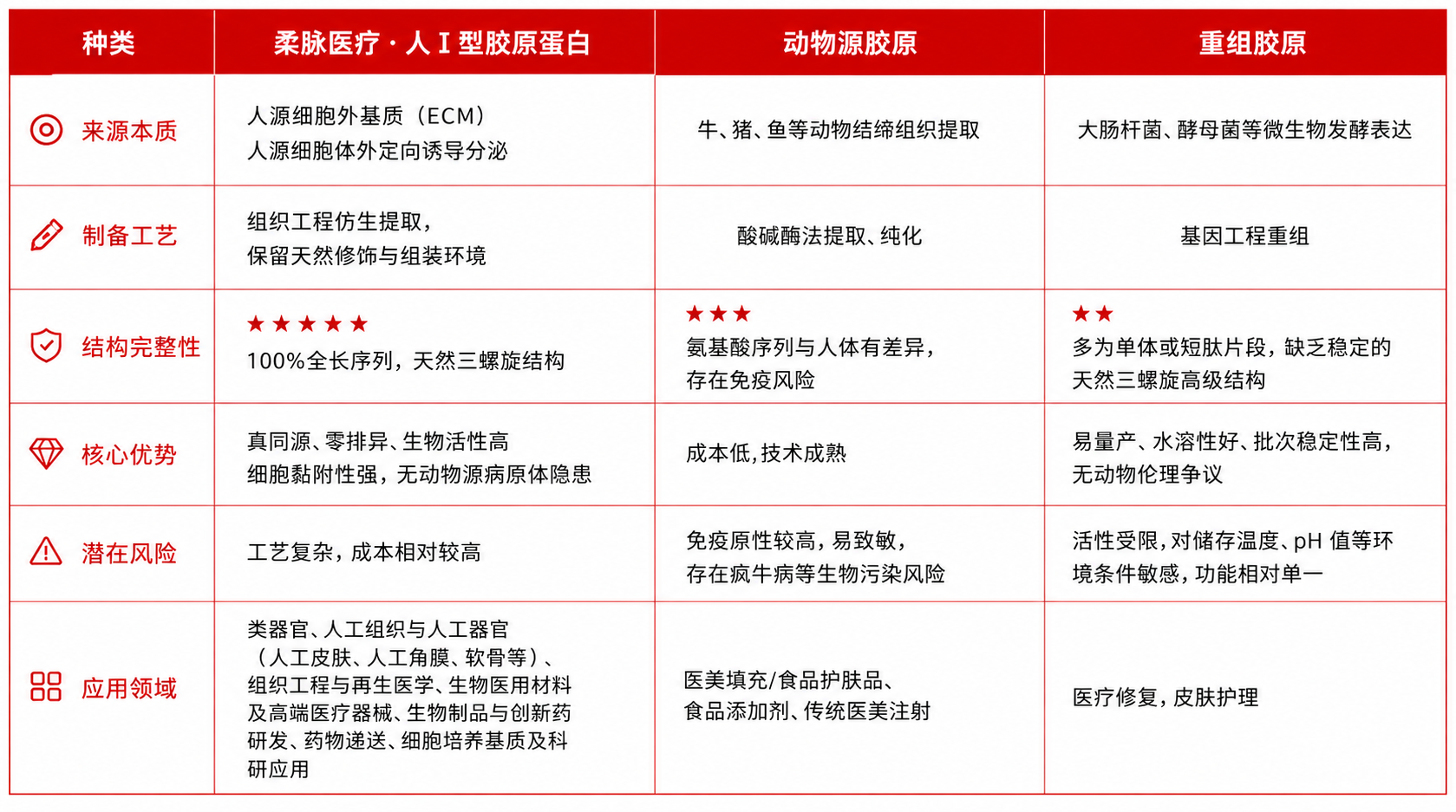 制备路径对比图
